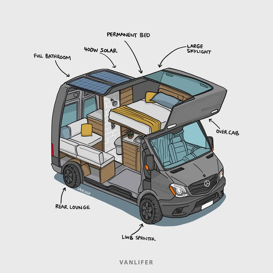 The Story of the Vanlifer Doodles