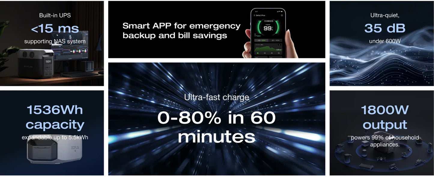 Promotional graphic showcasing features of a power bank with text about its performance and capabilities.