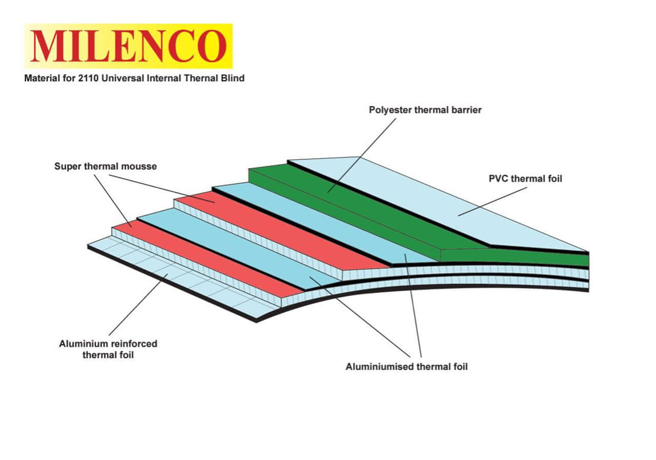 Milenco Internal Thermal Blind Set
