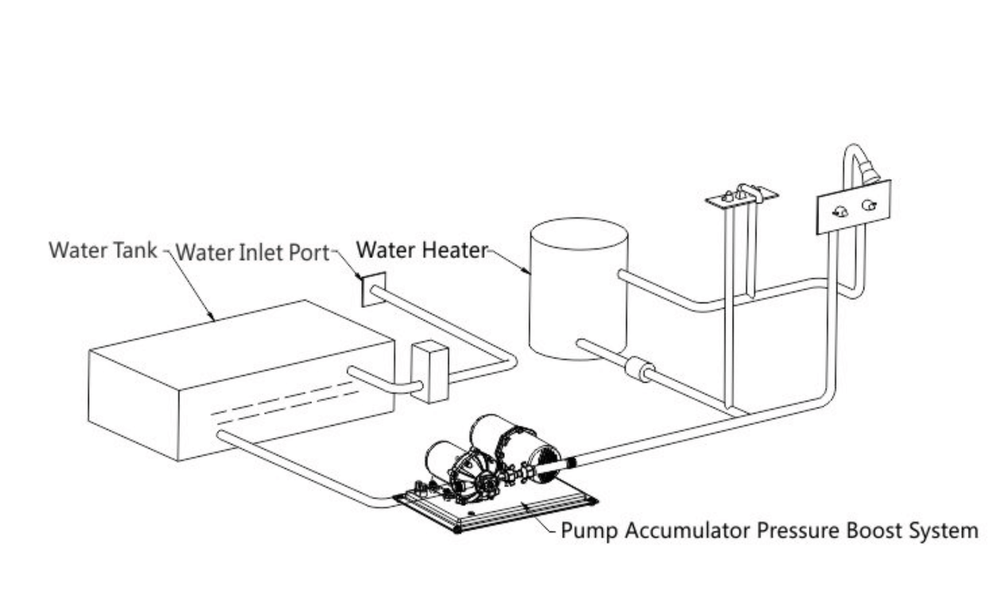 Seaflo Water Pressure System 11.3LPM 24V