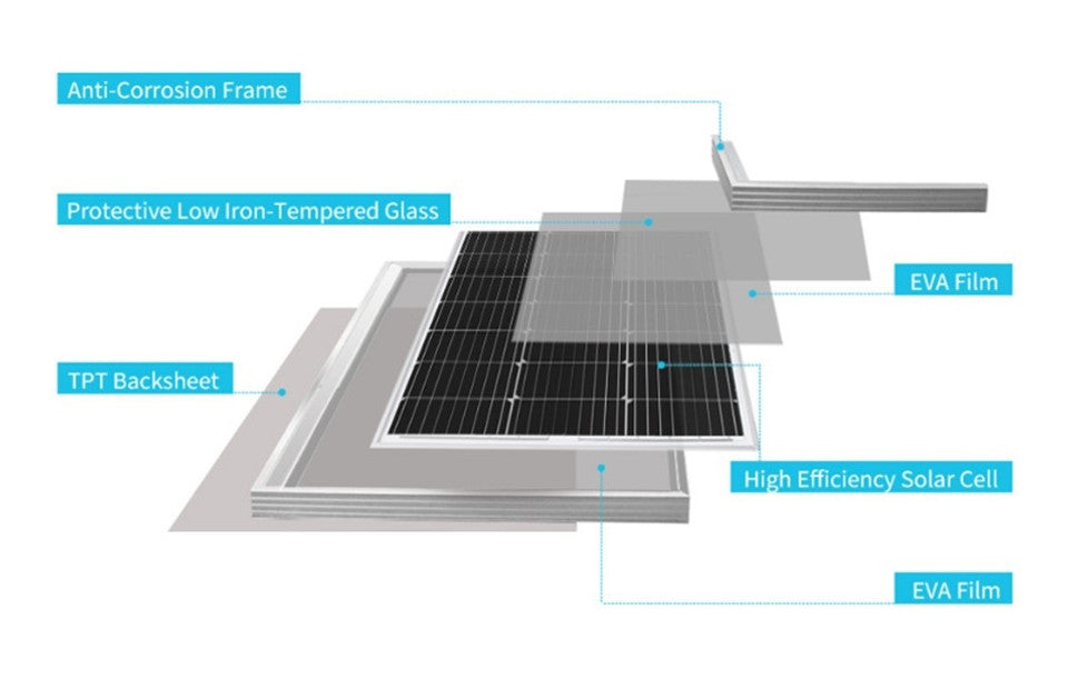 100W_Solar_Panel_for_Campervan_Conversion-2