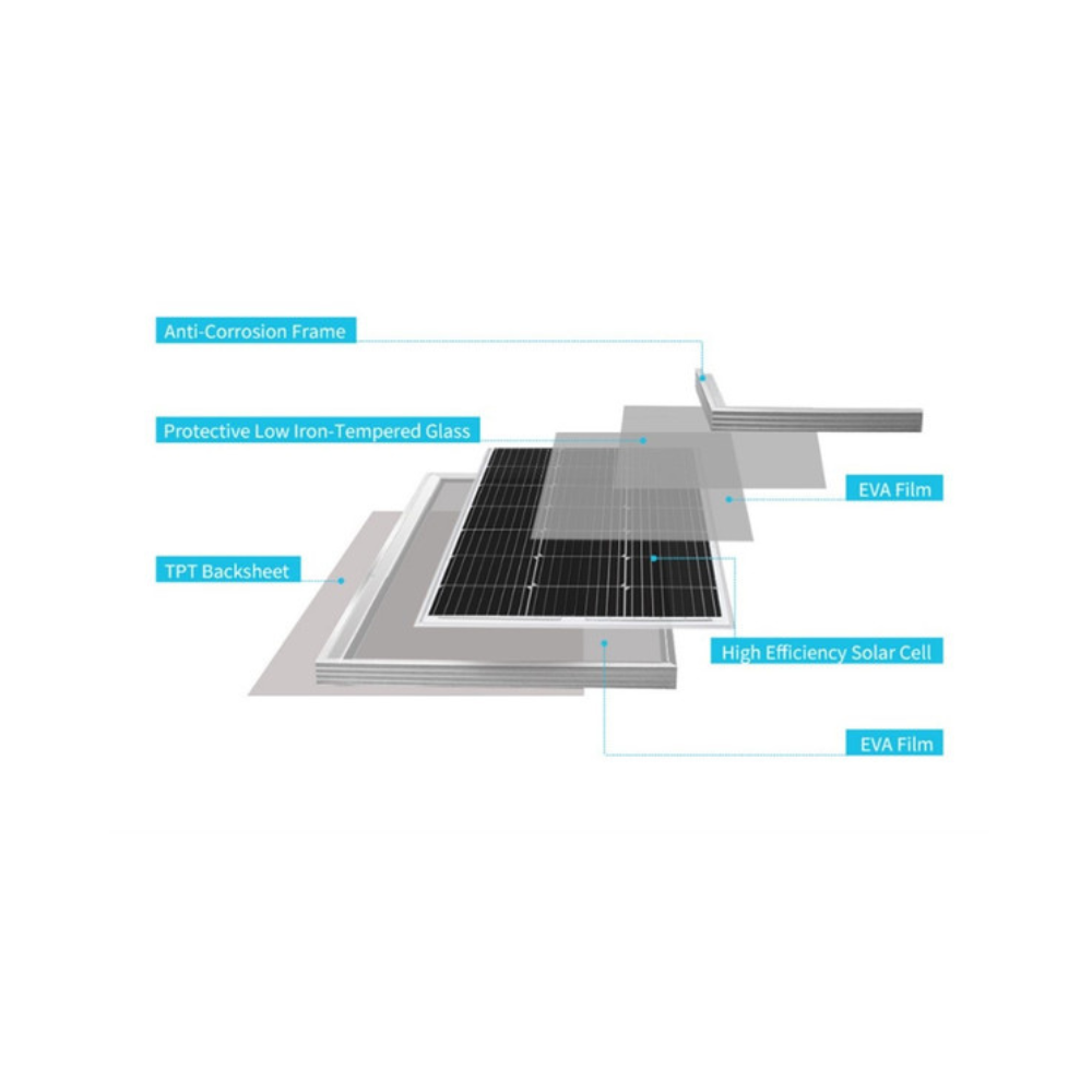 Diagram of a solar panel with labeled components on a white background