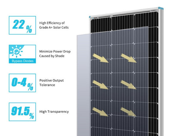 Solar Panel 175W
