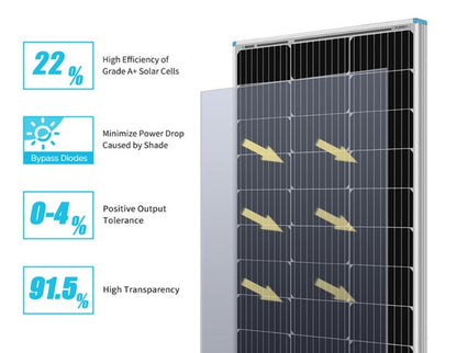 Solar Panel 175W