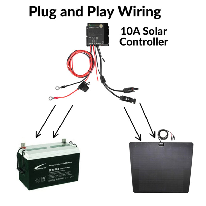 Lensun 170W Flexible Solar Panel for Ram HD 5th Gen