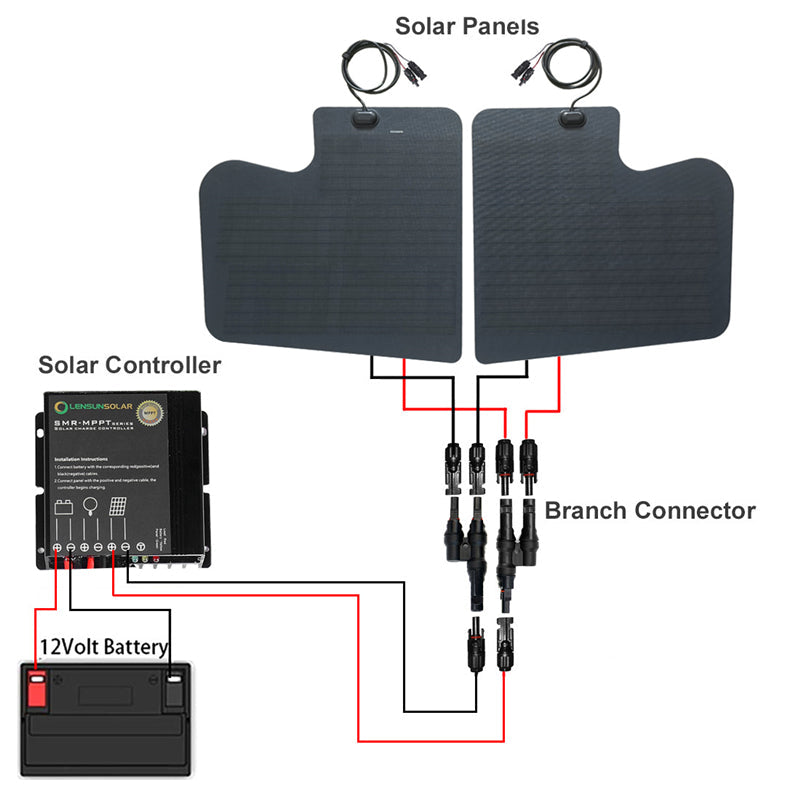Lensun 90W Flexible Hood Solar Panel Mercedes-Benz Sprinter 2019+