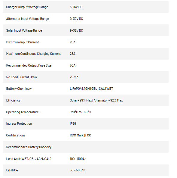 https://cdn11.bigcommerce.com/s-nhqdspeksl/images/stencil/2560w/products/4924/14964/RVK120_Specifications__39448.1776898157.png?c=1