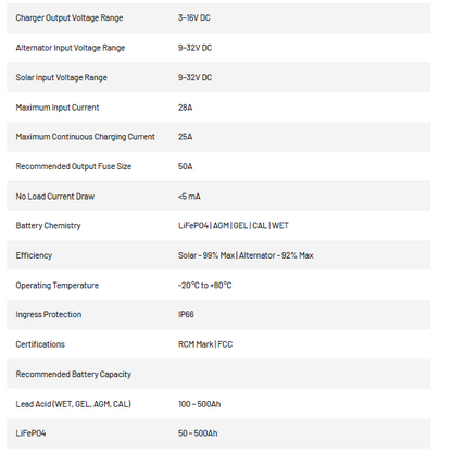 https://cdn11.bigcommerce.com/s-nhqdspeksl/images/stencil/2560w/products/4924/14964/RVK120_Specifications__39448.1776898157.png?c=1