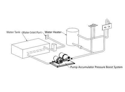 Seaflo Water Pressure System 11.3LPM 12V