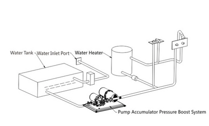 Seaflo Water Pressure System 11.3LPM 24V