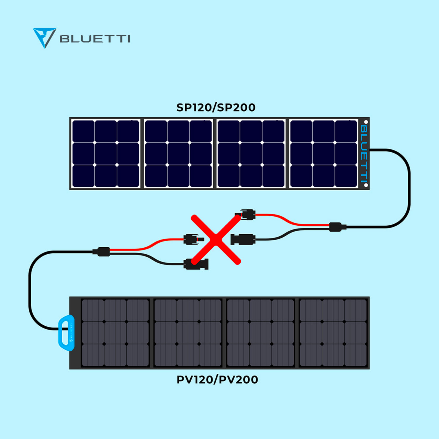 Bluetti solar panel connection diagram on a light blue background