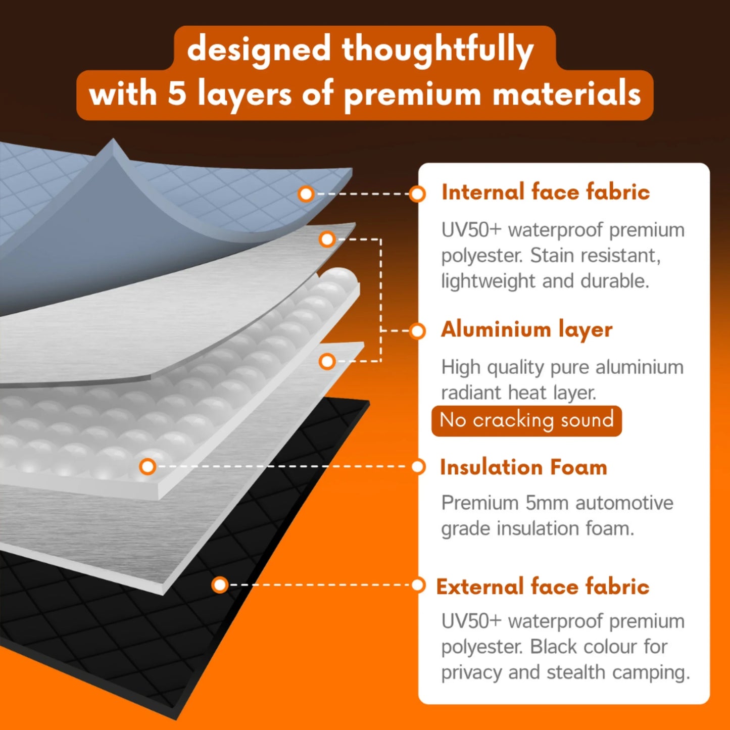 Living in a Bubble LDV Deliver 9 Rear Door Window Covers