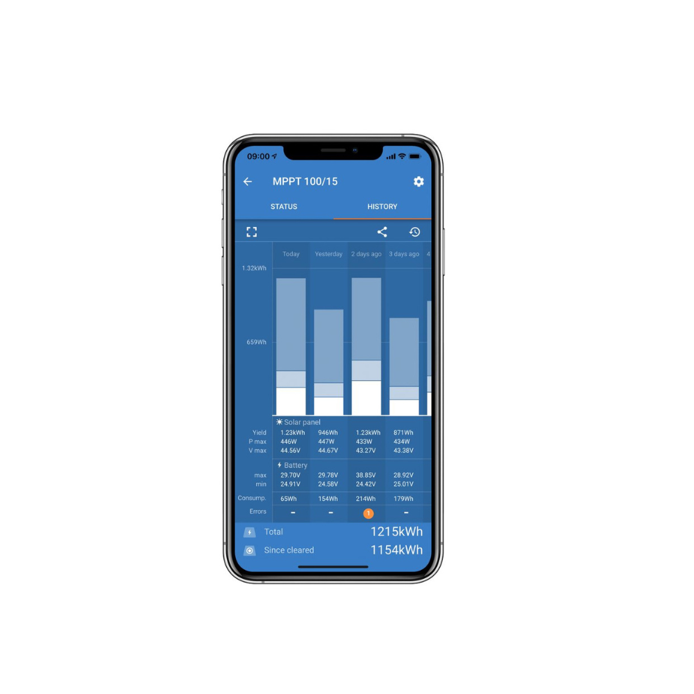 Smartphone displaying a power monitoring app on a white background