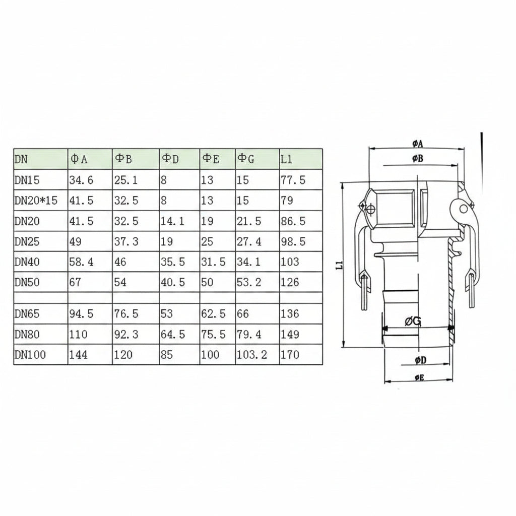 Dimensional drawing and measurement chart for Camlock Type C 25mm female hose coupler showing overall length, diameters, and fitting specifications.