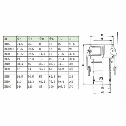 Dimensional drawing and measurement chart for Camlock Type C 25mm female hose coupler showing overall length, diameters, and fitting specifications.