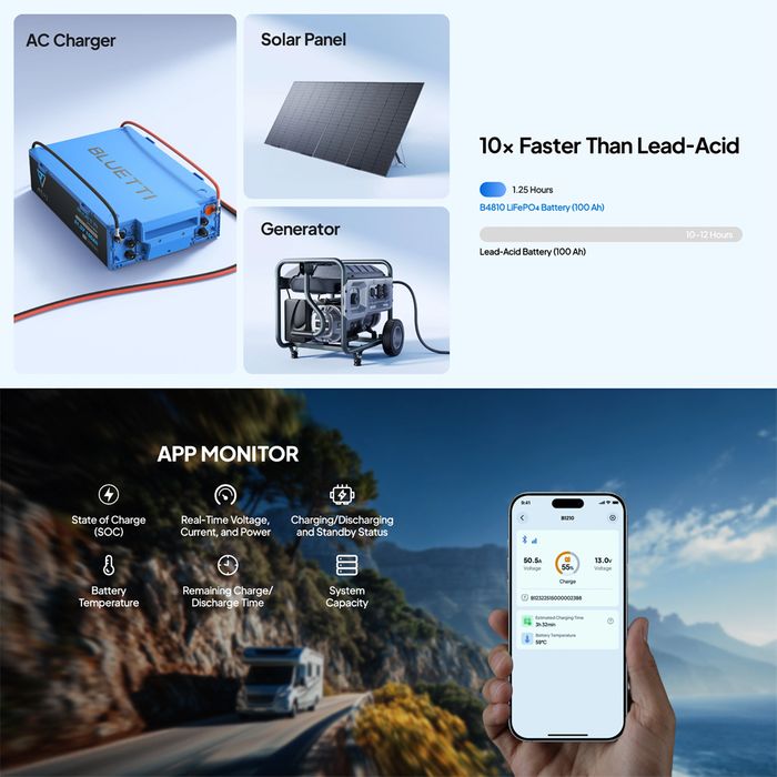 BLUETTI LiFePO4 Battery 51.2V 100Ah High Capacity Power Storage
