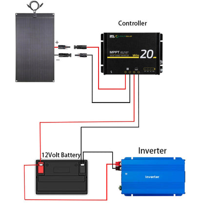 Lensun Waterproof MPPT Solar Charge Controller 20A 40A Bluetooth