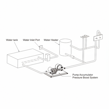 Seaflo water pressure system installation and plumbing connection diagram