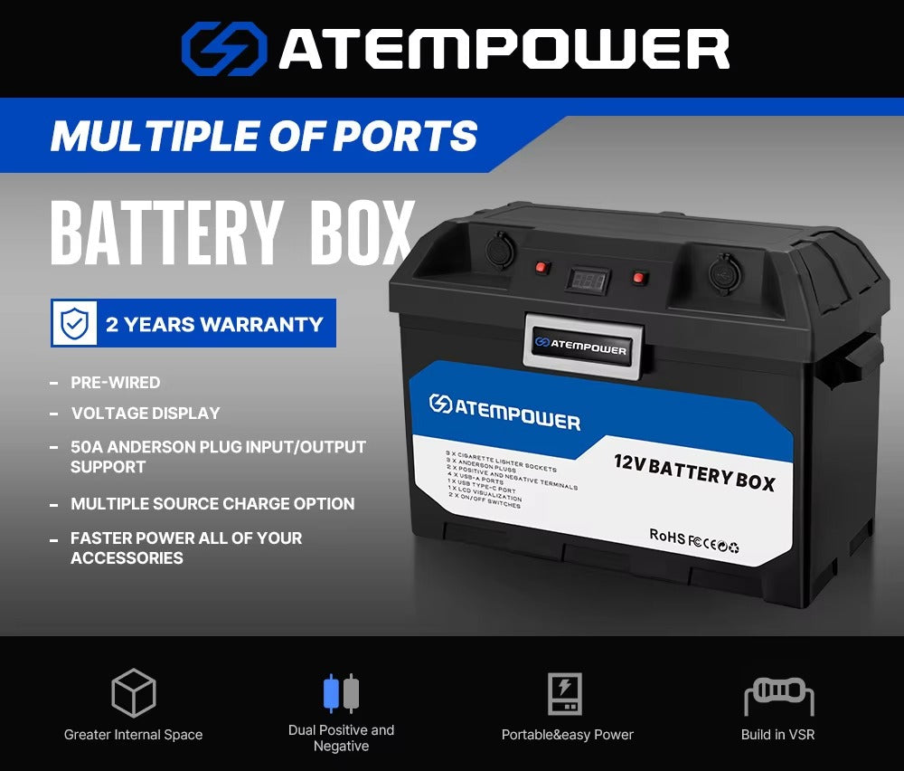 Atempower battery box with features listed on a gray background