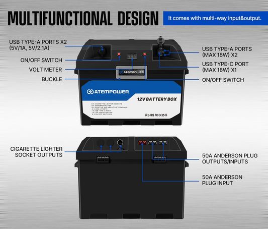 Atempower 12V battery box with labeled ports and features on a gray background
