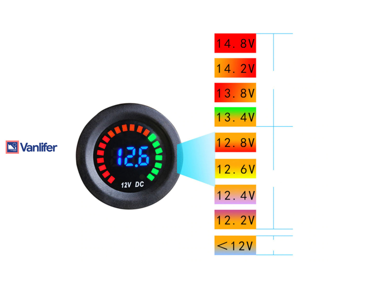 Vanlifer Digital Voltmeter & Circular Display 12V
